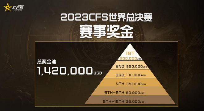 cfcfs2023主题标语介绍图3