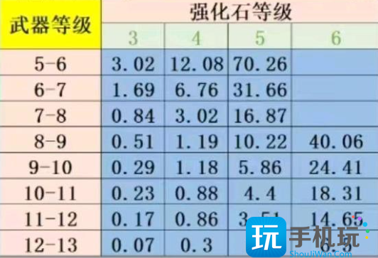 弹弹堂大冒险强化成功率是什么图2