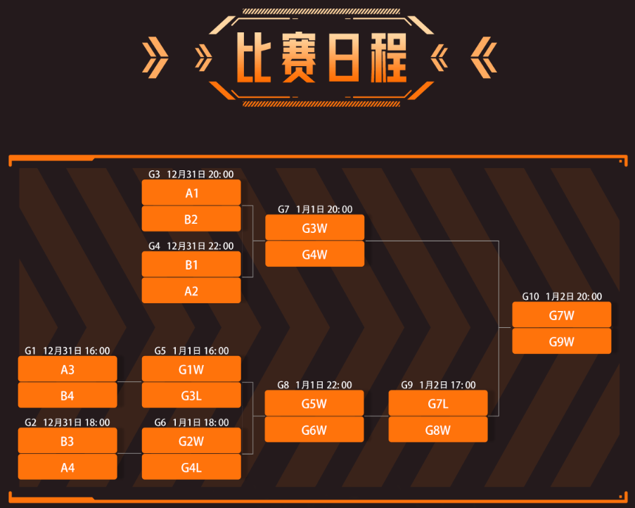 cf2023虎牙燃冬杯邀请赛赛程一览图1