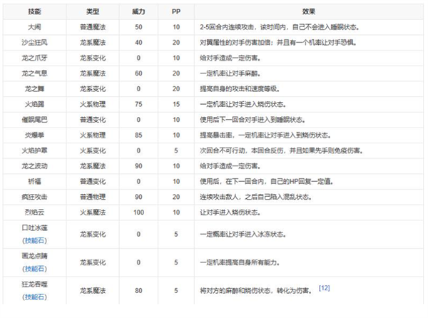 洛克王国阿布什么性格好图2