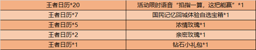 王者荣耀掐指一算这把能赢语音怎么获得永久图2