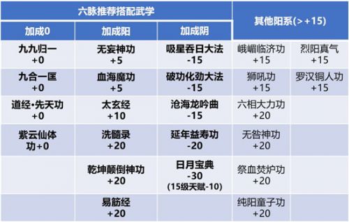 我的侠客六脉怎么搭配图2