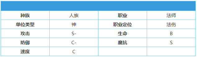 英雄棋士团黑魔导师怎么样图3