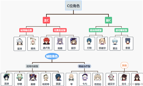 原神角色排行图最新2023图1