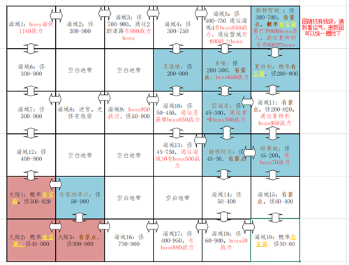 dnf大飞空时代怪物位置一览图1