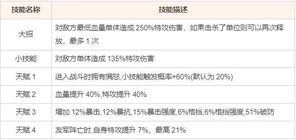 卡噗拉契约图2