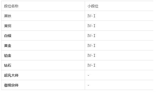 金铲铲之战段位表一览图1