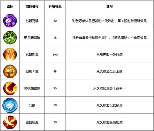 武林外传手游PVE邪皇技能怎么加图2