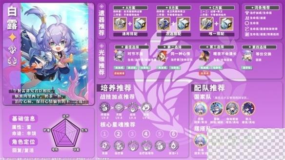 崩坏星穹铁道1.1版全雷系角色培养攻略分享图3