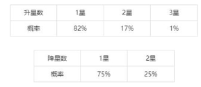 和平精英特斯拉抽取心得是什么图1