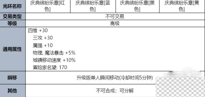 dnf2023夏日套内容及时间一览图4