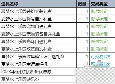 dnf2023夏日套内容及时间一览图3