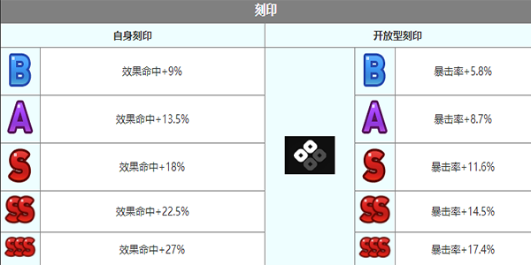 第七史诗路雅角色怎么样 路雅角色介绍图6