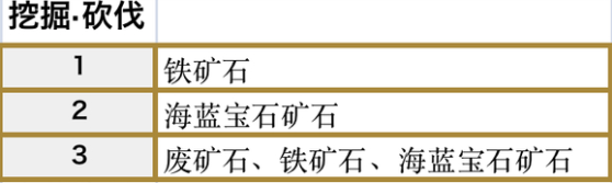 符文工房5贝尔法遗迹的挖掘砍伐点在哪 符文工房5贝尔法遗迹的挖掘砍伐点分享图2