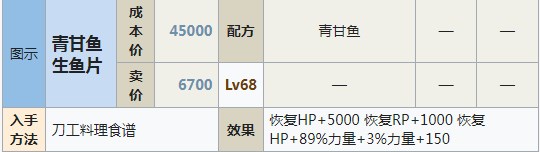 符文工房5青甘鱼生鱼片怎么做 符文工房5青甘鱼生鱼片制作方法分享图1