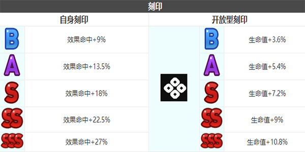 第七史诗海斯特角色怎么样 海斯特角色介绍图6