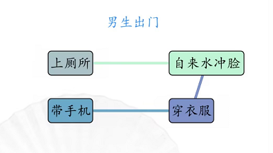 汉字找茬王男女出门攻略图2