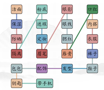 汉字找茬王男女出门攻略图3