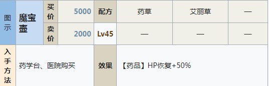 符文工房5魔宝壶怎么做 符文工房5魔宝壶制作方法分享图1