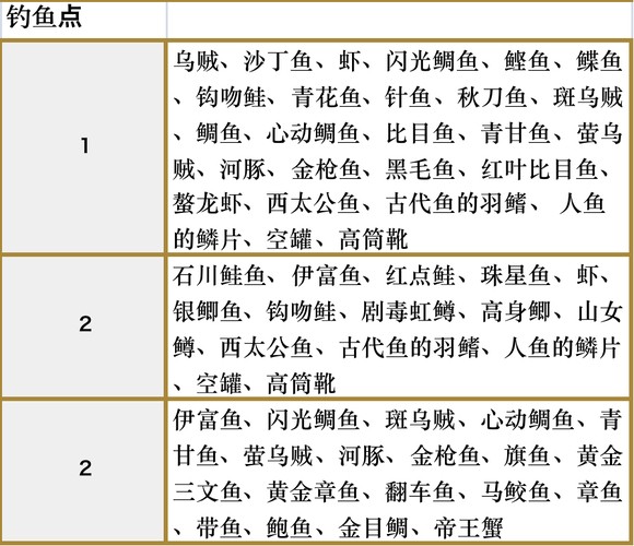 符文工房5里格巴斯收集品都有什么 符文工房5里格巴斯收集品一览图3