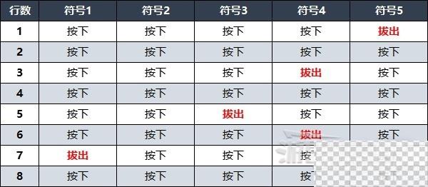 遗迹2禁林水车八音盒隐藏曲目演奏方法攻略图2