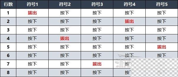 遗迹2禁林水车八音盒隐藏曲目演奏方法攻略图3