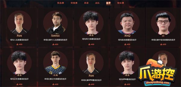 dota2ti11赛事预测答案是什么图4