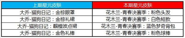 王者荣耀典韦蓝屏警告星元皮肤怎么得图3