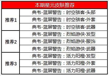 王者荣耀典韦蓝屏警告星元皮肤怎么得图5