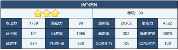 蔚蓝档案日向怎么样 日向角色介绍一览图2