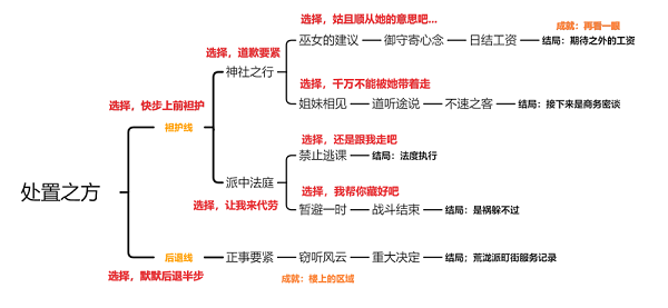 原神久岐忍邀约任务攻略最详细图1