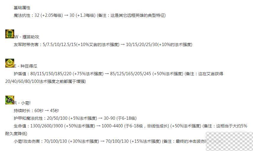 英雄联盟13.15版本正式服艾翁削弱介绍图2