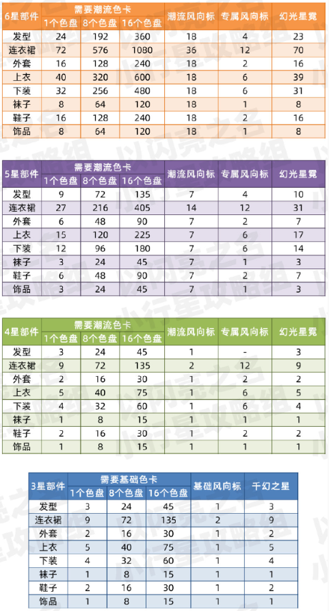 以闪亮之名时装染色道具怎么获取 时装染色道具获取攻略图6