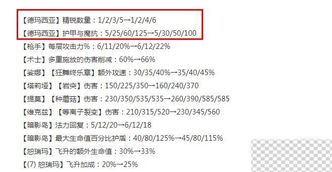 云顶之弈13.16版本正式服德玛西亚羁绊加强介绍图2