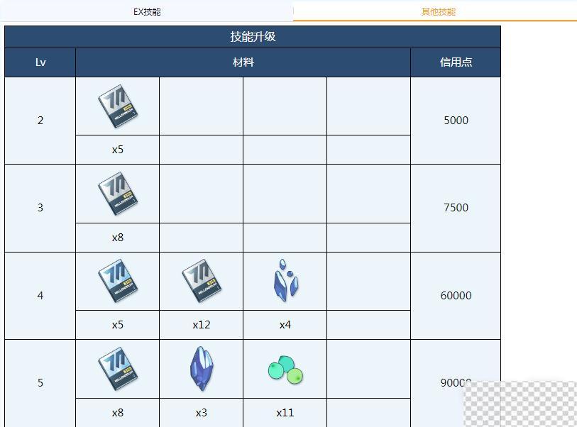 蔚蓝档案歌原全材料需求详情图3