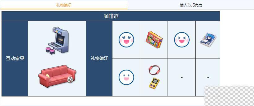 蔚蓝档案爱丽丝礼物偏好介绍图2