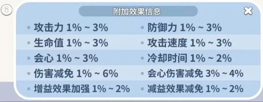 冲呀饼干人王国配料属性分为几种 饼干配料强化技巧分享图10