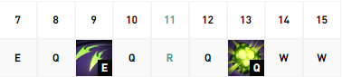英雄联盟魔蛇之拥卡西奥佩娅技能加点推荐图2