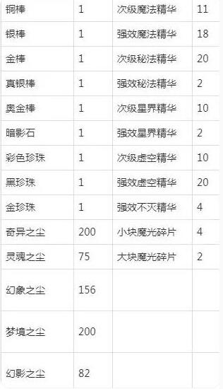 魔兽世界附魔1-375攻略大全图3