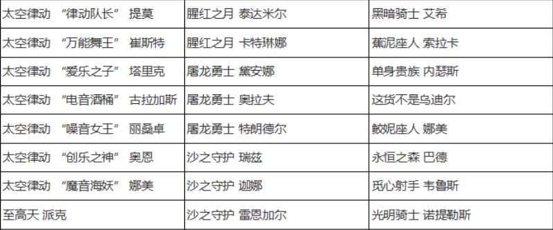 英雄联盟全场半价时间介绍图2