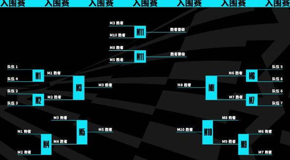 英雄联盟s13全球总决赛赛制一览图1