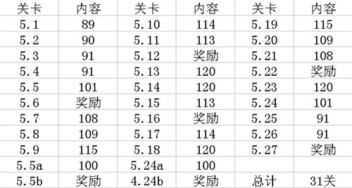 FIFA足球世界西班牙第五章难不难图1