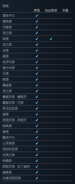 CS2最低游戏配置一览图4