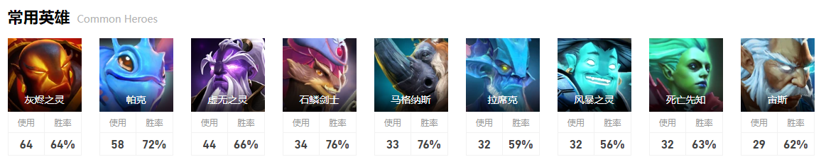 dota2ti12LGD战队成员介绍图4