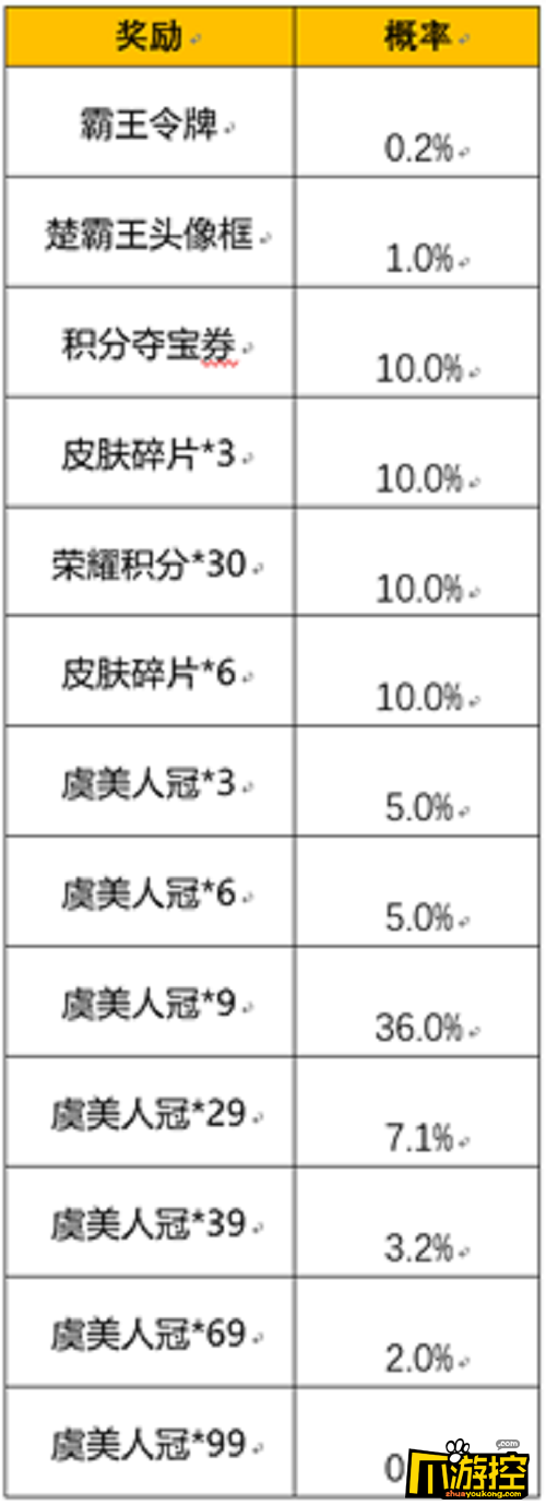 王者荣耀霸王别姬霸王令牌抽奖概率是多少图2