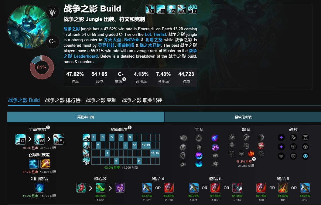 lol最新无限火力英雄强度排行榜图5