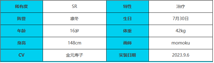 绯色回响伊利里角色怎么样 伊利里角色介绍一览图4