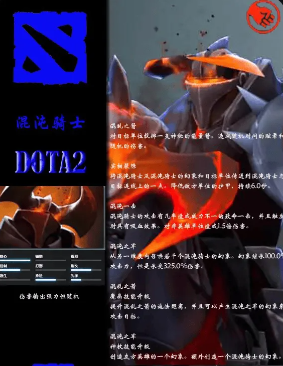 dota2yatoro擅长英雄介绍图1