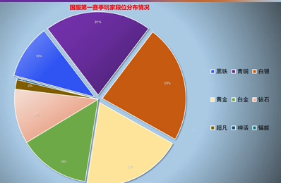 无畏契约2023排位加分规则图1