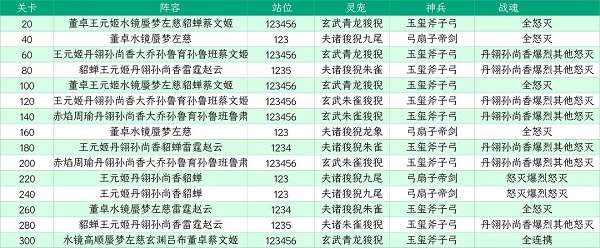 三国志幻想大陆山河遗迹星河影动赛季第二章通关攻略图6